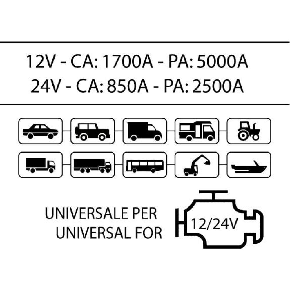 BC Jumpstarter Traditional 12/24V, Booster Professionale per Auto e Camion 5000A - BC Battery Italian Official Website