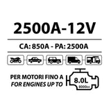 BC Jumpstarter Traditional 2500A-12V Professionale per Auto/Furgoni/Trattori Benzina, Diesel, Ibrido fino a 8000CC - BC Battery Italian Official Website